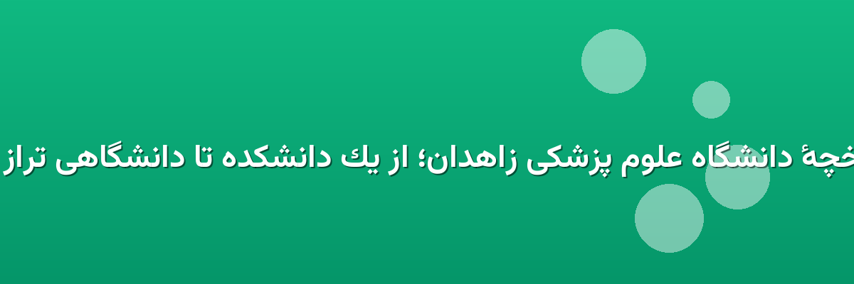تاریخچهٔ دانشگاه علوم پزشکی زاهدان؛ از یک دانشکده تا دانشگاهی تراز اول تاریخچهٔ دانشگاه علوم پزشکی زاهدان؛ از یک دانشکده تا دانشگاهی تراز اول